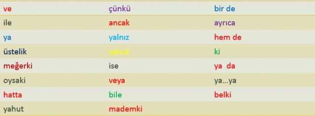 5. Bağlaçlar ve soru ekleri dışında tüm kelimelerin ilk harfi büyük olmalı.