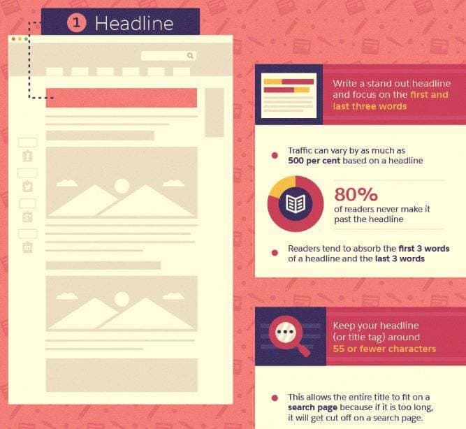 1. En iyi başlık nasıl atılır?