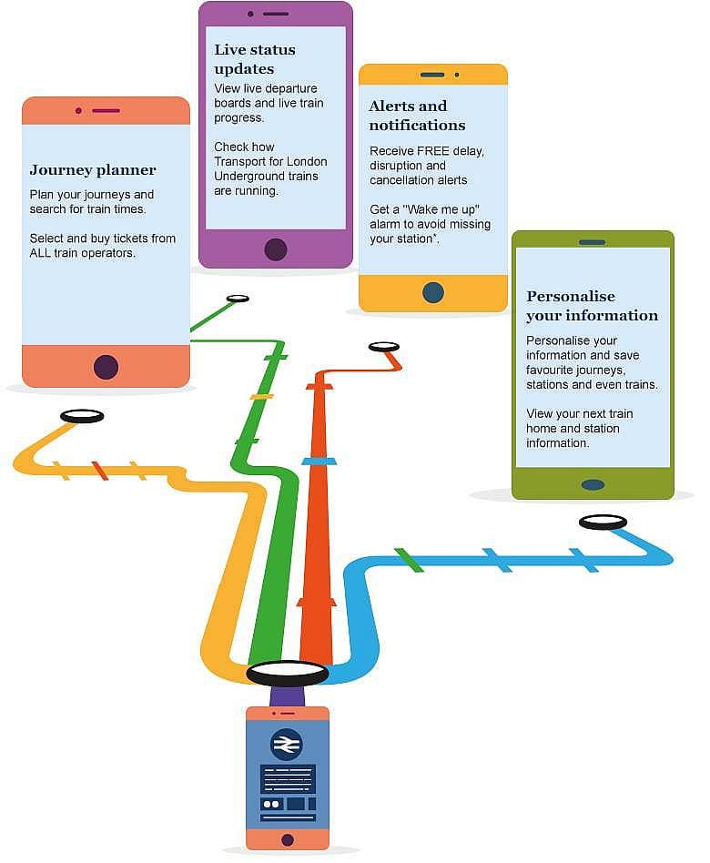 8. Uygulamadan yararlanın.