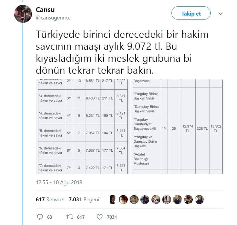 6. Ülkemizdeki maaş durumu..