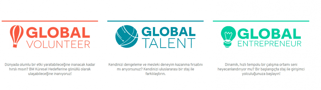 2. AIESEC ile nasıl yurtdışına çıkabilirim?