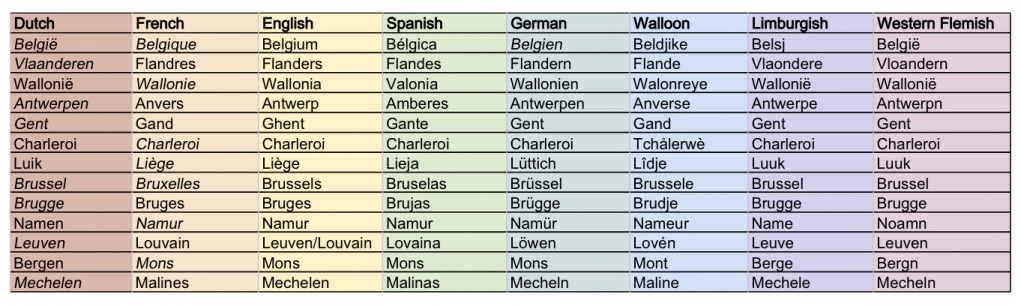 6. Belçika'daki şehirlerin ismi her zaman aynı değildir.