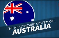 Avustralya’da Sağlık Sistemi